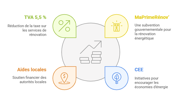 Éco-PTZ 50 000 € rénovation énergétique Toulouse 2026 sans intérêts HR Renov